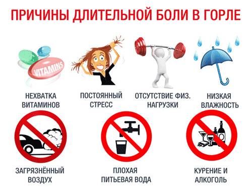 Почему болит горло болит 2, 3 и 4 недели (месяц)