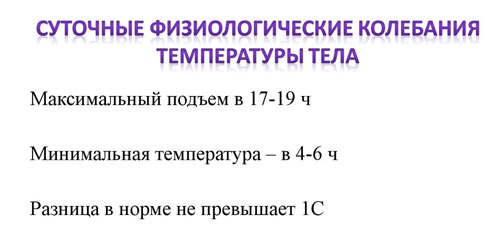 Колебания нормальной температуры тела на протяжении дня
