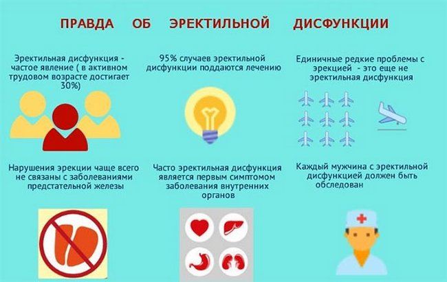 Почему развивается импотенция