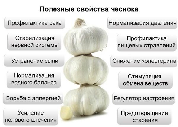 Положительные свойства, противопоказания