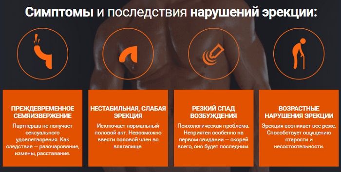 Причины слабой эрекции у мужчин фото
