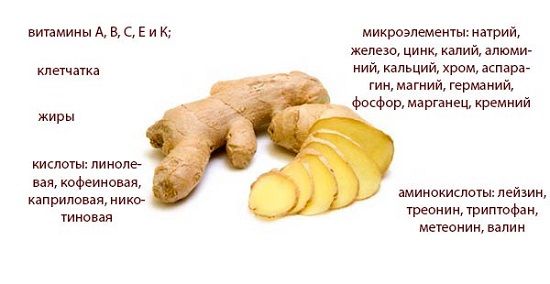 Польза имбиря для мужчин