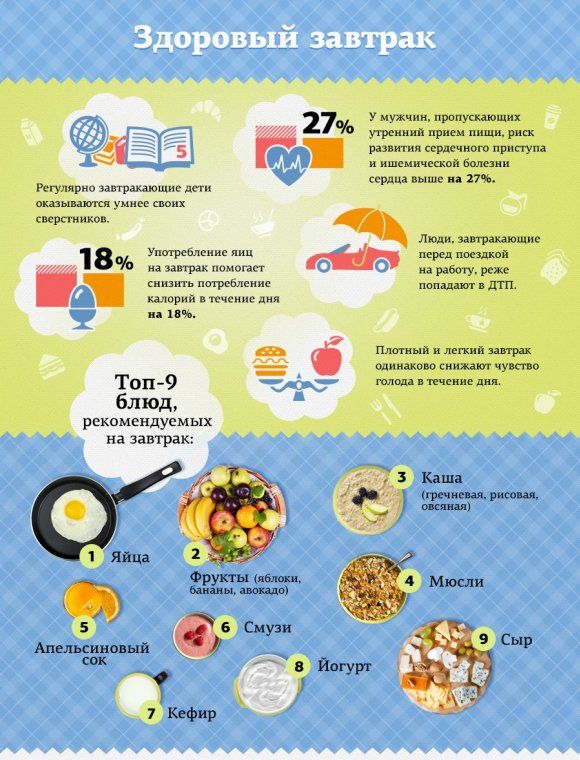 Неожиданные факты о завтраке