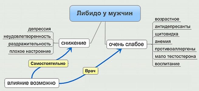 Причины снижения фото