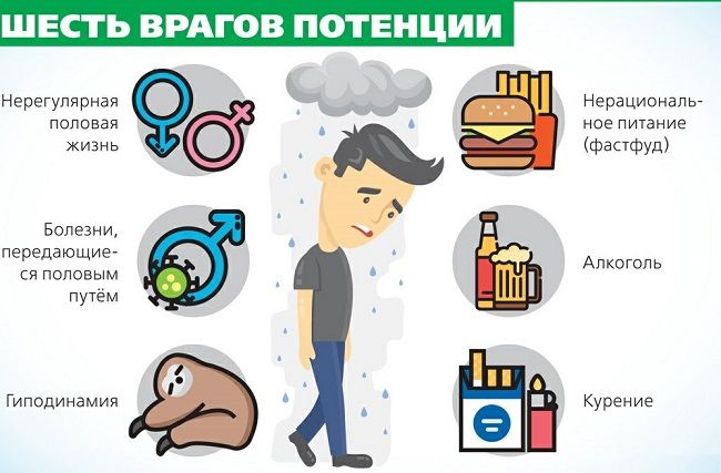 Что такое импотенция? фото