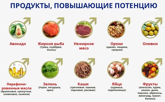 Здоровое питание - залог мужской силы