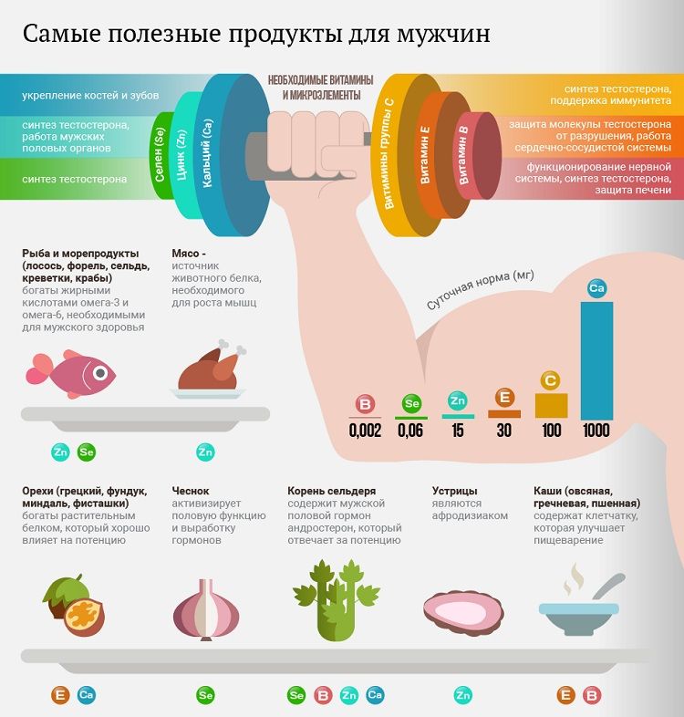 Общие упражнения для хорошей эрекции фото