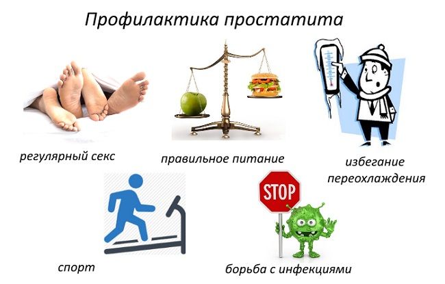 Влияние простатита на потенцию