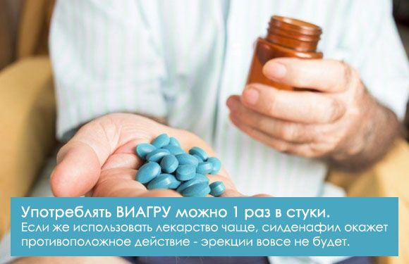 Как долго сохраняется действие Виагры?