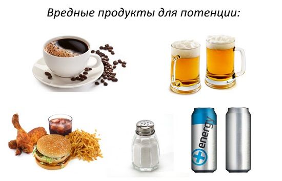 Вредные продукты для потенции